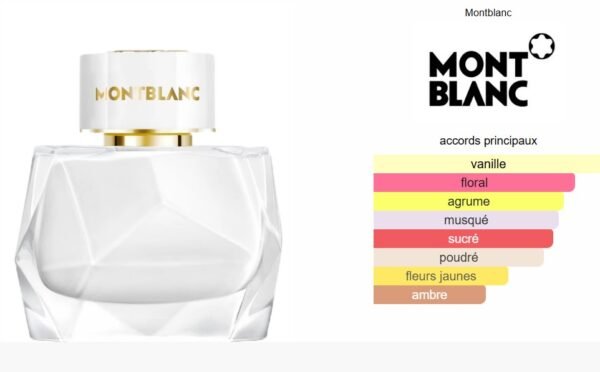 Signature Montblanc Tester